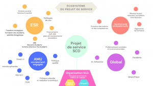 image Ecosystme_projet_service_SCD_AMU_def.png (0.2MB)